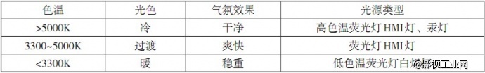 照明技术基础(光源)