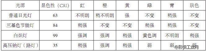照明技术基础(光源)
