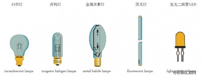 照明技术基础(光源)
