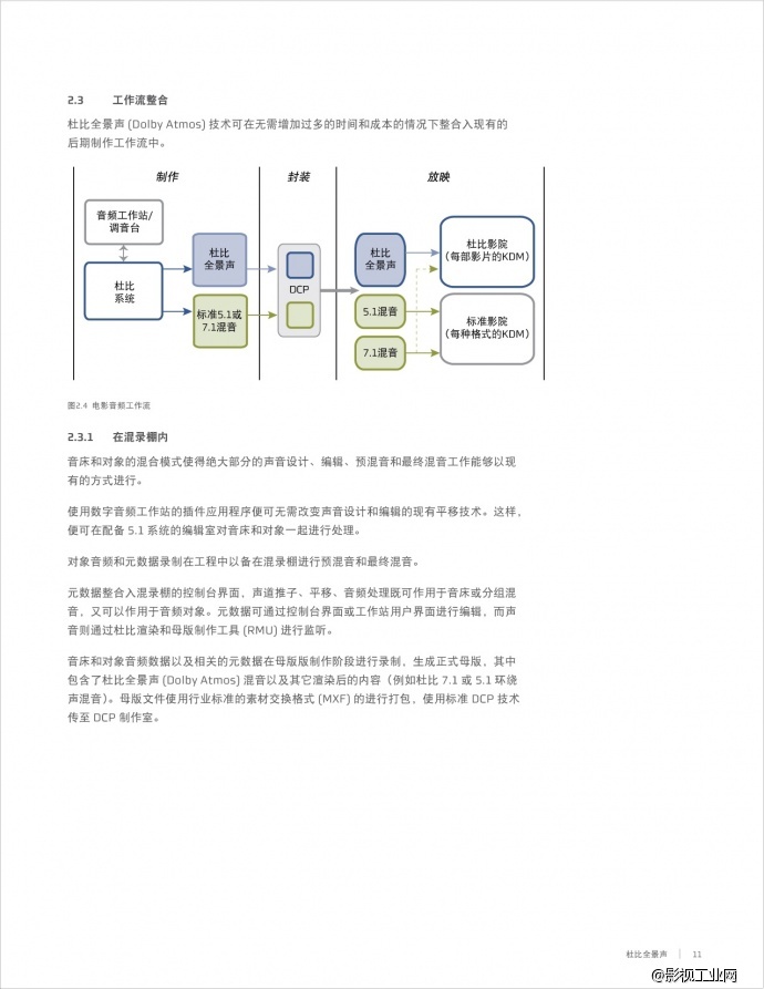 《地心引力》导演 阿方索·卡隆谈杜比全景声沉浸式体验(附杜比全景声科普帖)
