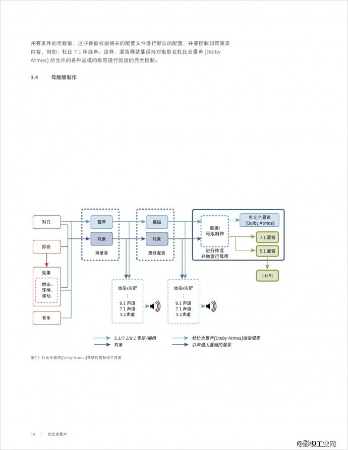 《地心引力》导演 阿方索·卡隆谈杜比全景声沉浸式体验(附杜比全景声科普帖)