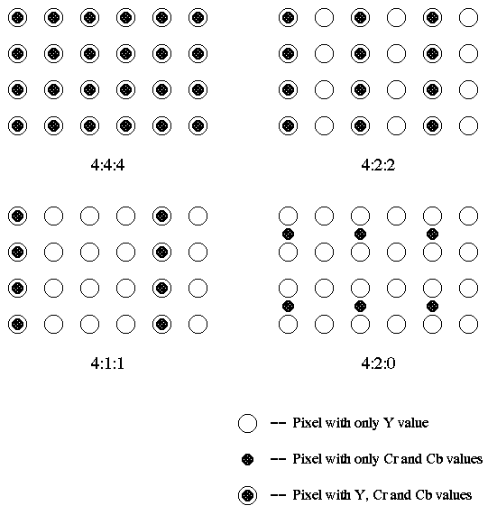 数字时代应该了解的色彩基础（内含最直观的采样率的解释）