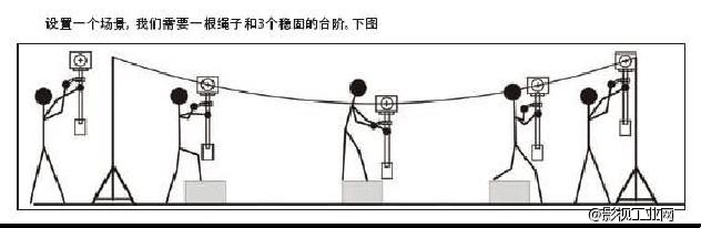 高难度练习 高难度练习