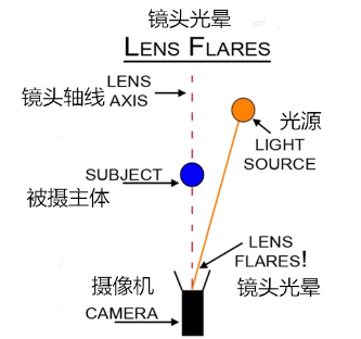 不打光也能拍摄:三大“无光”摄影技巧之外景篇