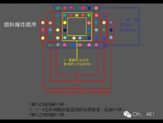 【iShare】杨帆导演分享超高速食品广告爆破拍摄经验，精彩Making of呈现！