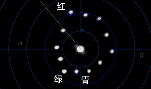 Canon C300/500/100快捷前期色彩管理,色彩配置文件下载!