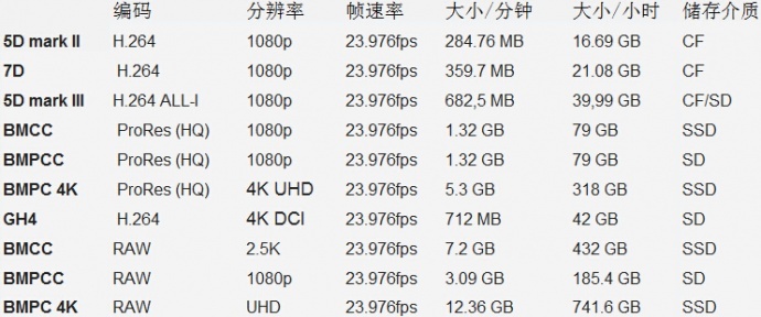 4K时代,考虑你硬盘的感受了吗?