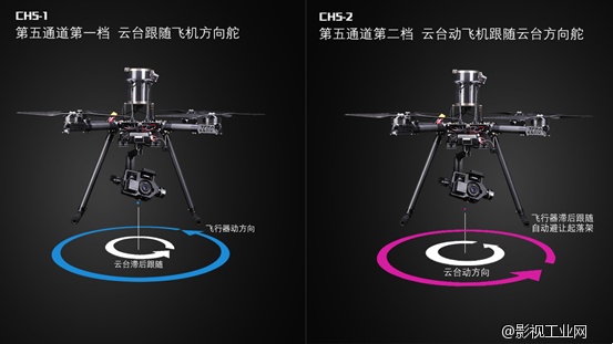 【GH4航拍】如何实现完美的镜头运动——单人操机实例详解