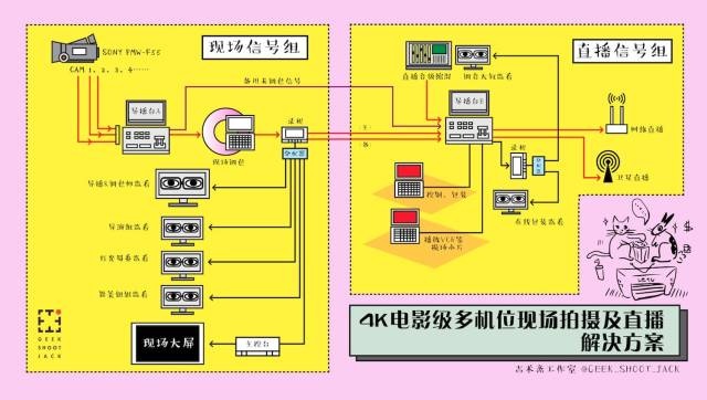 你也可以搭建的4K电影级音乐现场拍摄及直播解决方案！