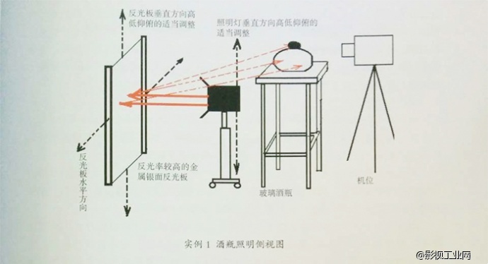 专访|灯光师徐欧谈酒类广告布光