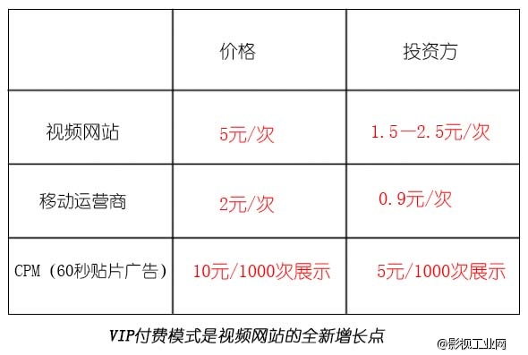 【干货分享】解密互联网影视人如何通过新媒体电影赚钱!