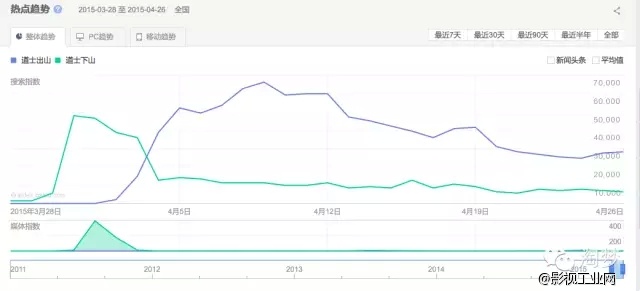 【干货分享】解密互联网影视人如何通过新媒体电影赚钱!