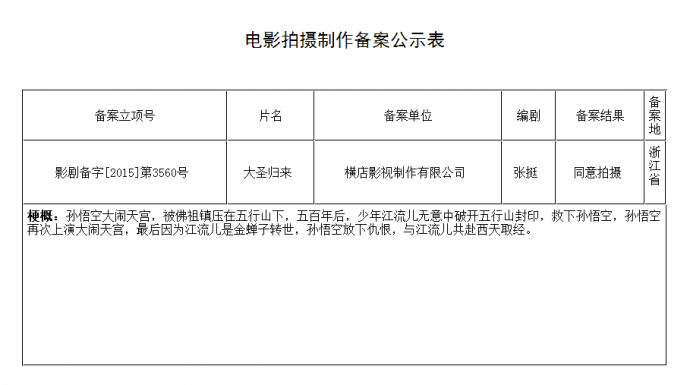 《大圣归来》将拍真人版电影