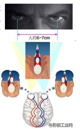 杜玛光线告诉你3D成像原理