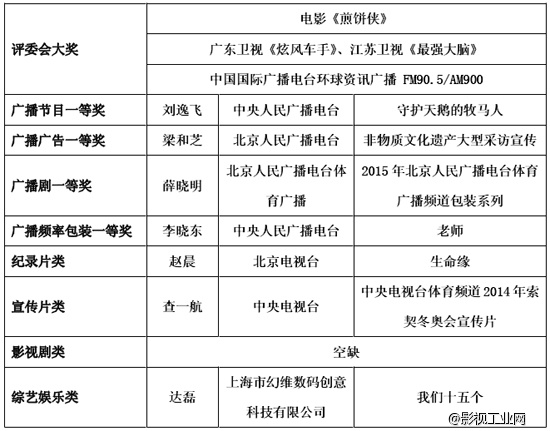 “河北旅游杯”第八届中国影视数码剪辑大赛暨“剪辑之魅”论坛活动成功举办