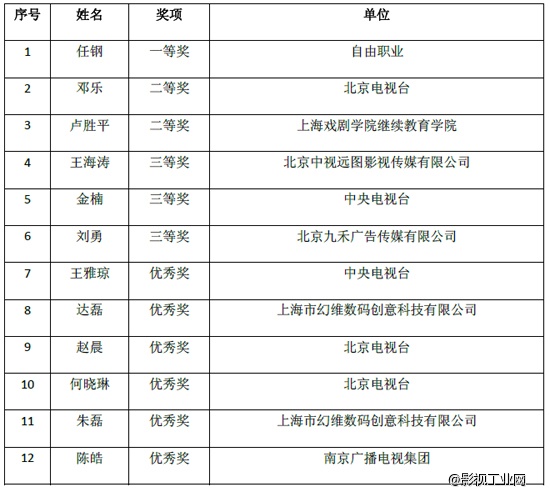 “河北旅游杯”第八届中国影视数码剪辑大赛暨“剪辑之魅”论坛活动成功举办