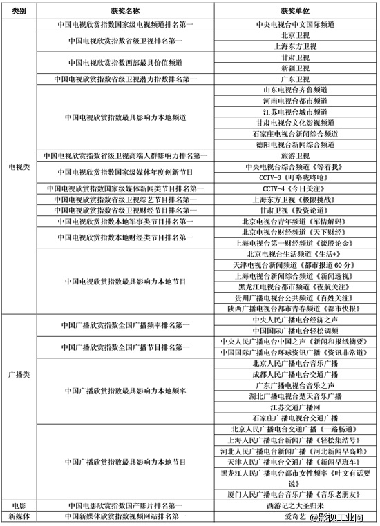 “河北旅游杯”第八届中国影视数码剪辑大赛暨“剪辑之魅”论坛活动成功举办
