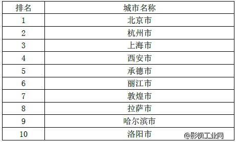 “河北旅游杯”第八届中国影视数码剪辑大赛暨“剪辑之魅”论坛活动成功举办