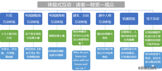 同为收视第一，《花千骨》与《权力的游戏》中间还差啥？
