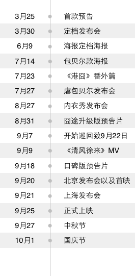 徐峥一发功,莫名其妙的你就买票了!