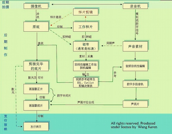 揭秘数字电影DCP【转】