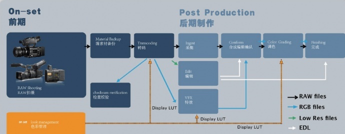 揭秘数字电影DCP【转】
