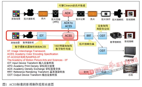 揭秘数字电影DCP【转】