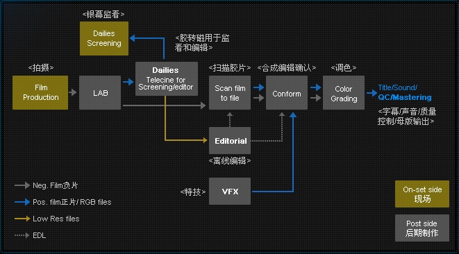 揭秘数字电影DCP【转】