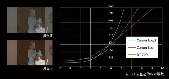 全面革命,EOS C300 Mark II进化记