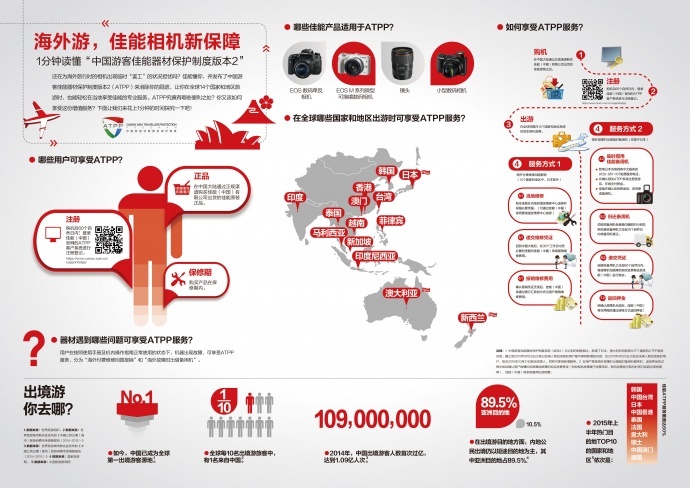 1分钟读懂“中国游客佳能器材保护制度版本2” 周到服务让旅途拍摄更安心