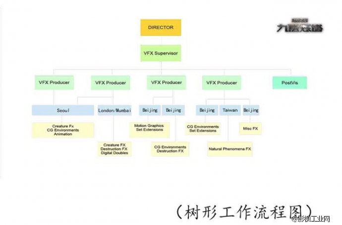 请来了老外,也不一定能做好特效!Michael Grobe分享《九层妖塔》特效制作经验
