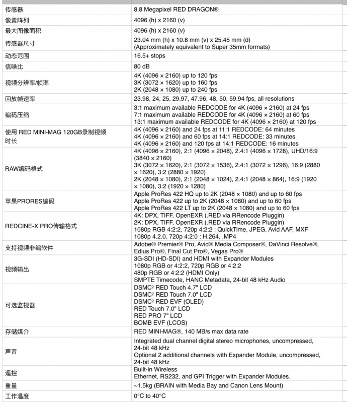 预订优惠2万丨RED RAVEN“现身”科幻网剧《众身下凡》发布会,并公布国内定价