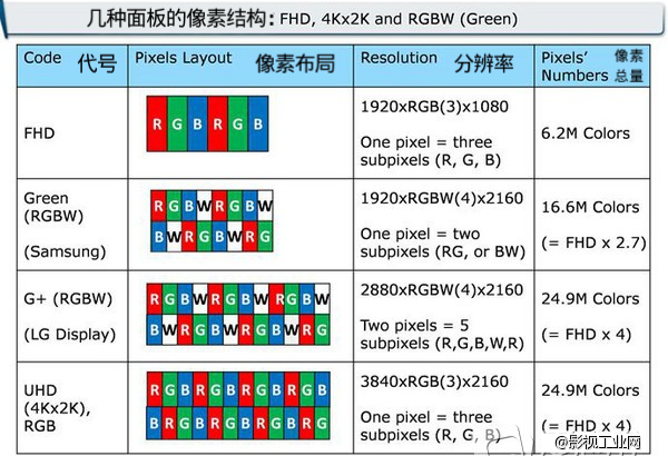 【科普】你的4K是哪种4K?