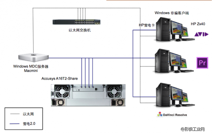 ​雷电不再是苹果专属，WINDOWS雷电共享技术测试