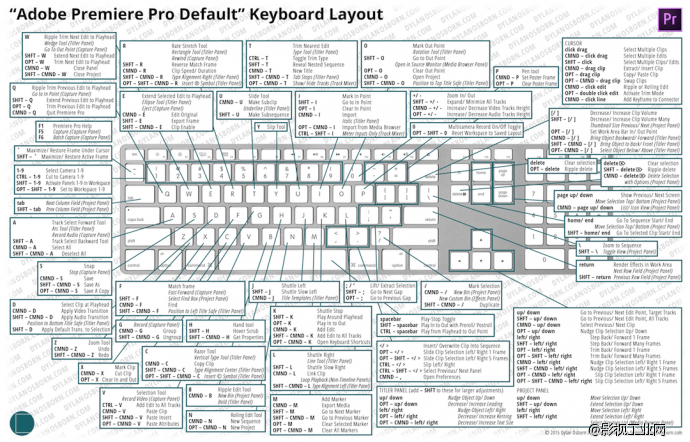终极指南:premiere键盘快捷键(&给fcp7使用者的治疗哈哈)
