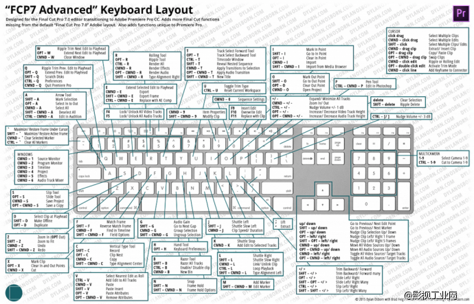 终极指南:premiere键盘快捷键-键盘快捷键使用大全