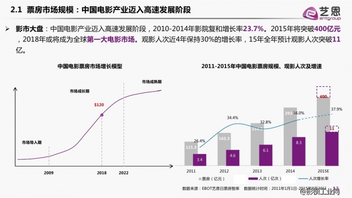 2015年的膝盖送给它们——岁末年终回顾系列（一）