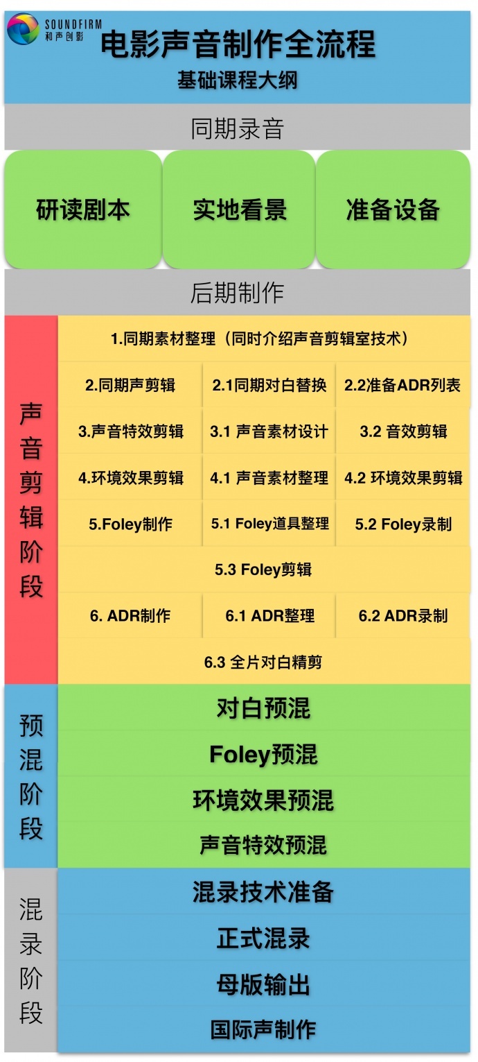 ［拍片学院］和声创影 · 电影声音制作全流程｜5折倒计时最后几小时（12月21日晚12点截止）
