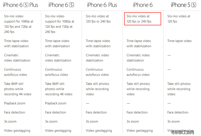【开眼界】What?一台iPhone6就能实现子弹时间?