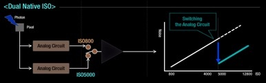 逆天的松下“双原生”ISO功能，到底是啥？