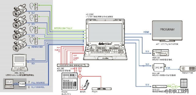 洋铭新品应用之HS-2200移动导播系统