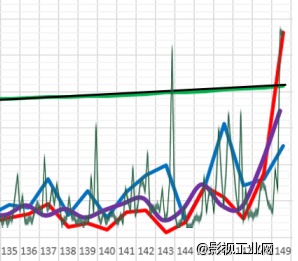 《狮子王》何止“经典”的神作