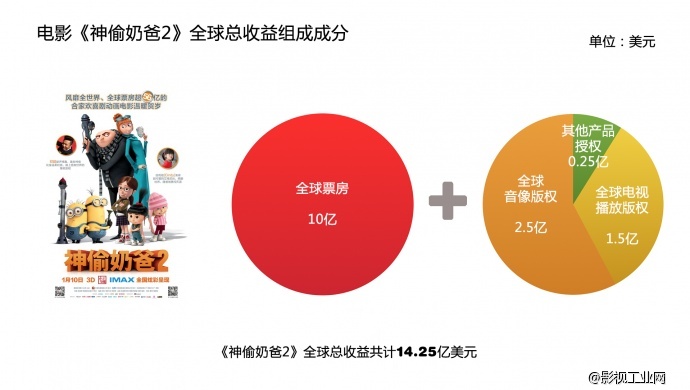 风险控制的方式有哪些?其顺序是什么