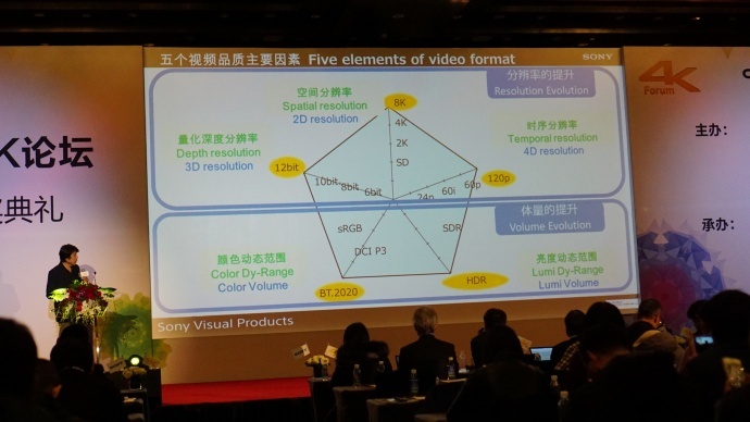 4K,不止是分辨率--第三届4K论坛暨第三届索尼“4K”杯颁奖典礼成功举办