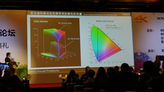 4K,不止是分辨率--第三届4K论坛暨第三届索尼“4K”杯颁奖典礼成功举办
