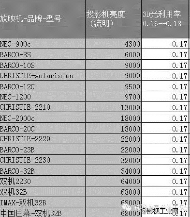 数字放映机