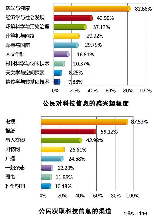 创客信条五:历史观---朱叫兽教创客创业