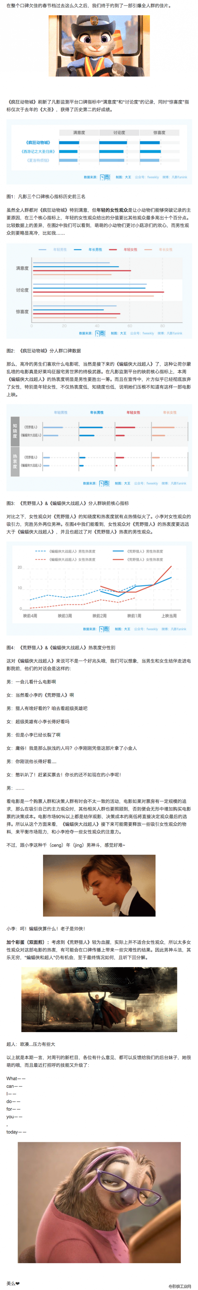 《疯狂动物城》是年轻女性的最爱，“蝙蝠侠加超人”依然难挡“荒野上的猎人” 【一言】 NO.80