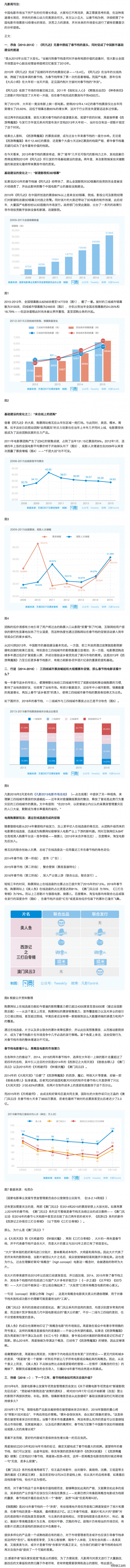 从3.4亿增长到30亿，春节档票房五年十倍因何达成，未来呢？【一文】NO.81