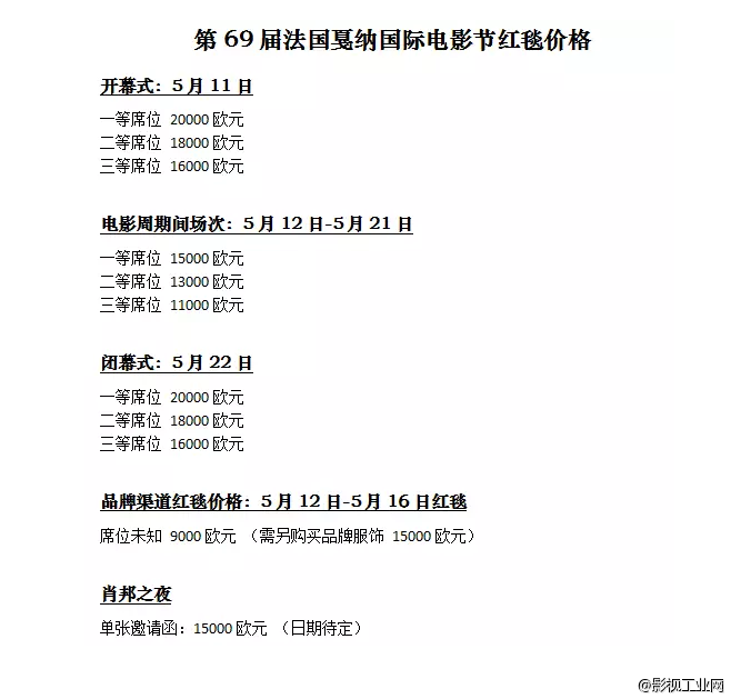 蹭一个戛纳红毯到底要花多少钱?